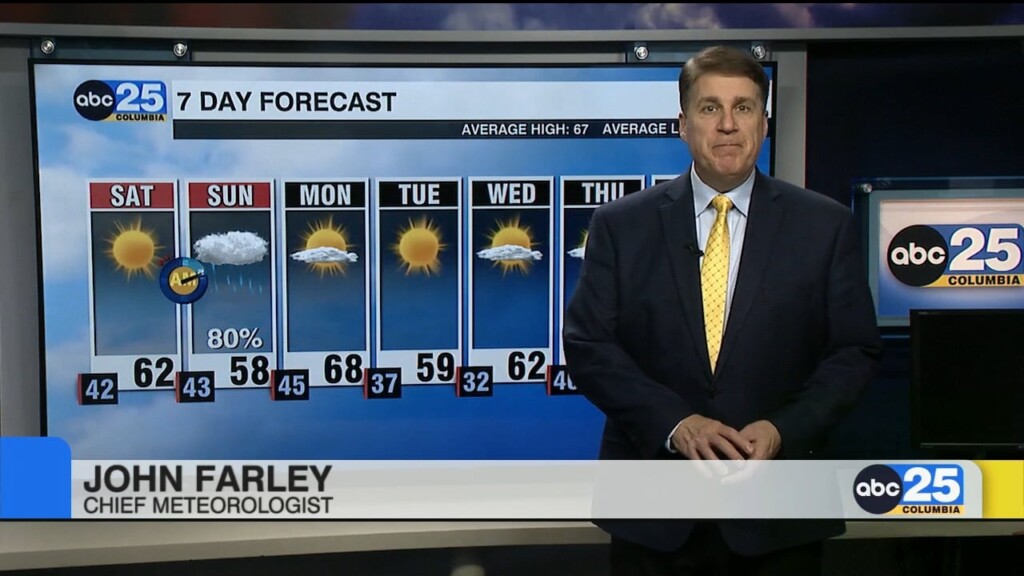 Today's Forecast