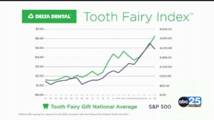 Tooth Fairy Rates Kids Expect $6.23 Average Per Tooth