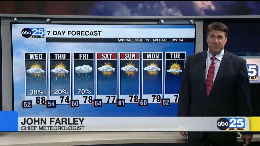Today's Forecast
