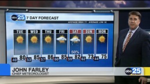 Today's Forecast