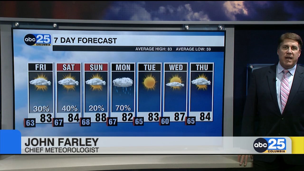 Today's Forecast - ABC Columbia