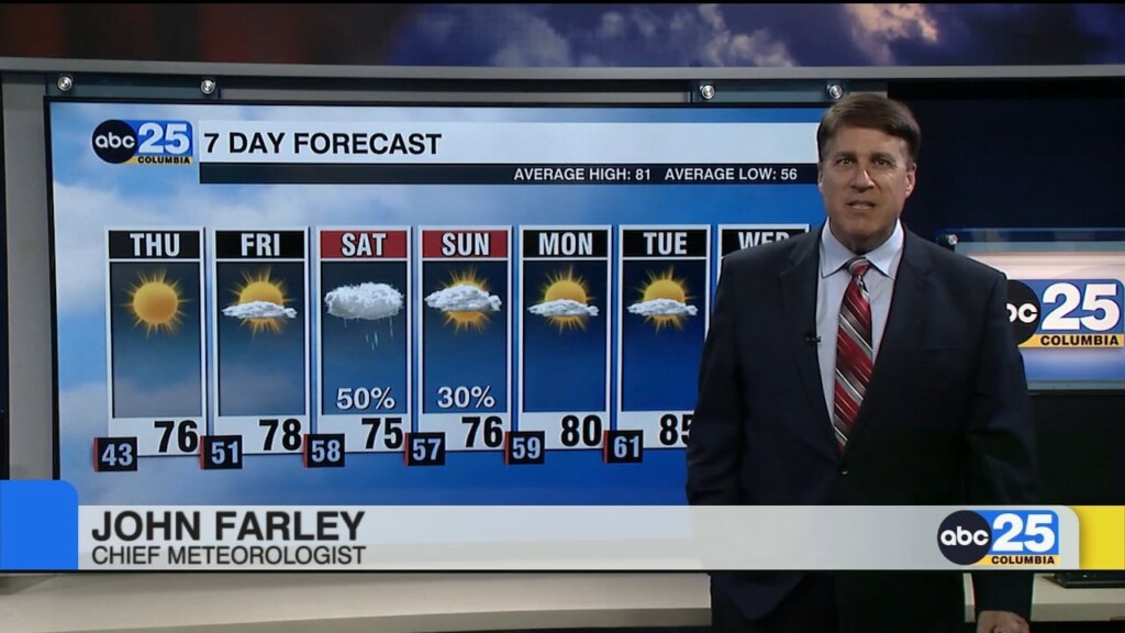 Today's Forecast