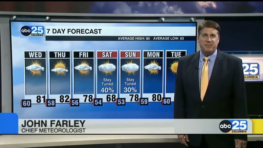 Today's Forecast