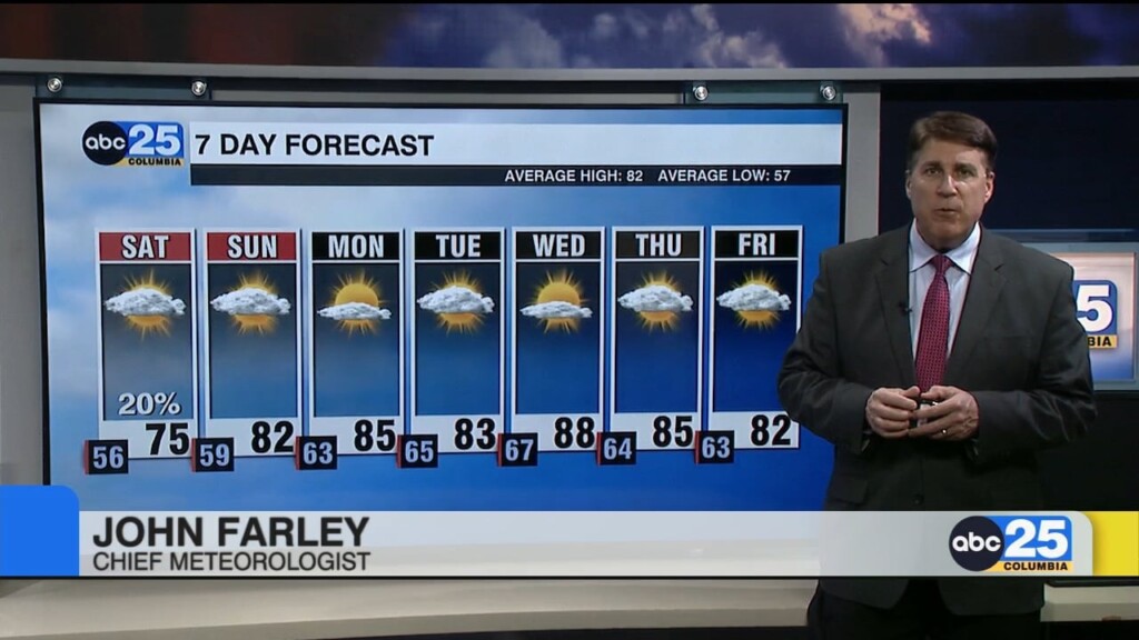Today's Forecast