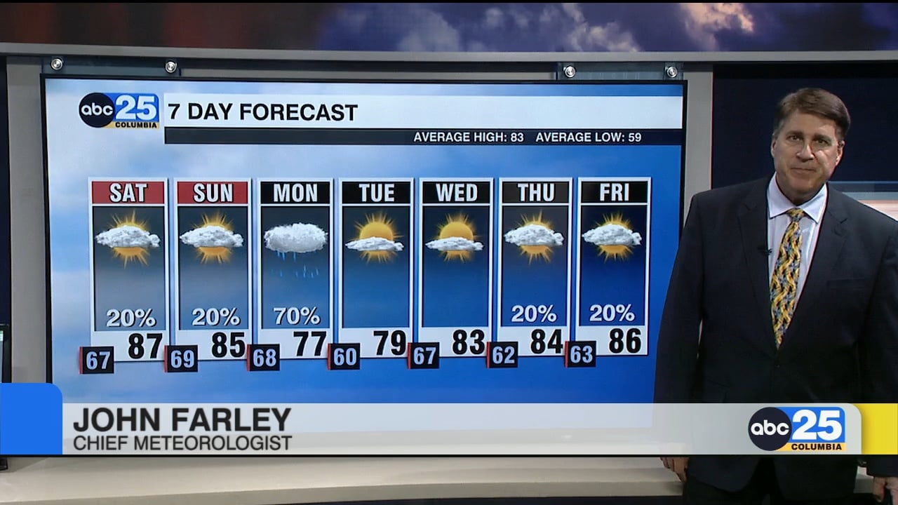 Today's Forecast - ABC Columbia