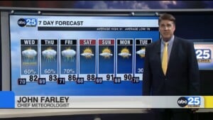 Today's Forecast