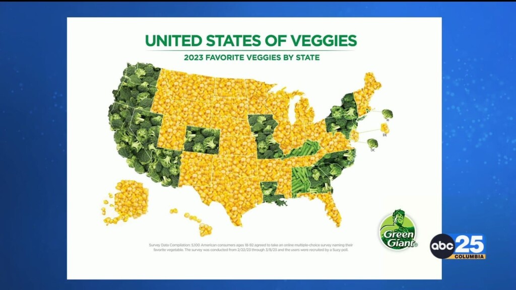 Corn Named America’s Favorite Veggie