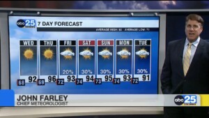 Today's Forecast