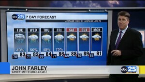 Today's Forecast