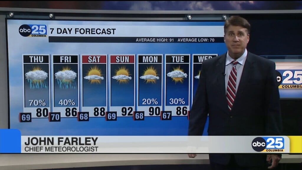 Today's Forecast
