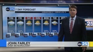 Today's Forecast