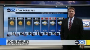 Today's Forecast