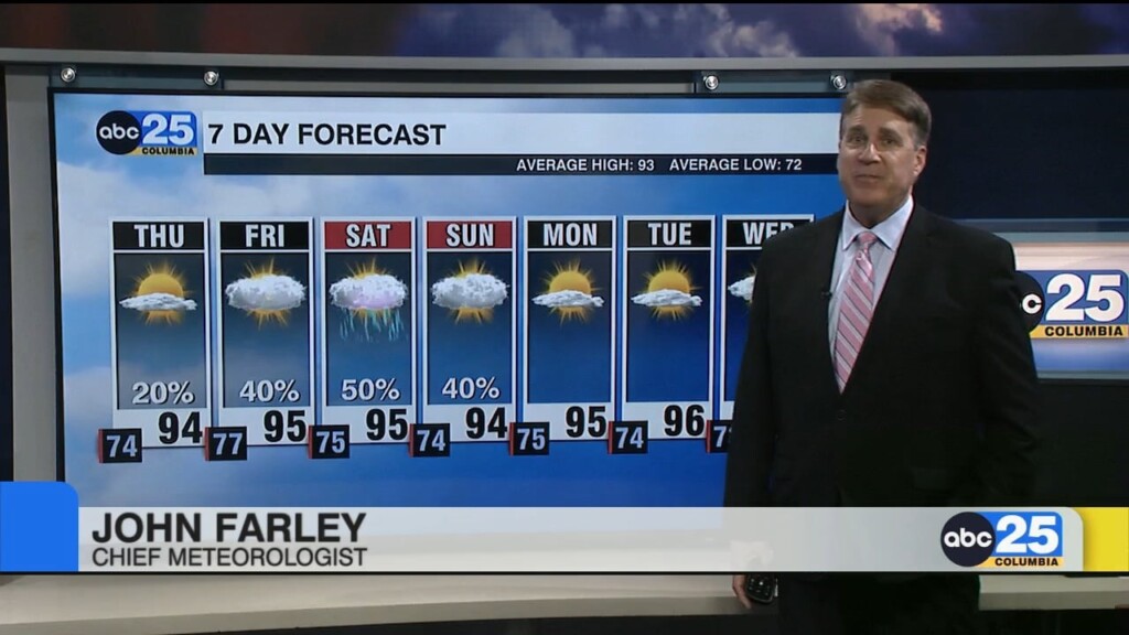 Today's Forecast