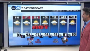 Tyler Ryan's Friday Forecast