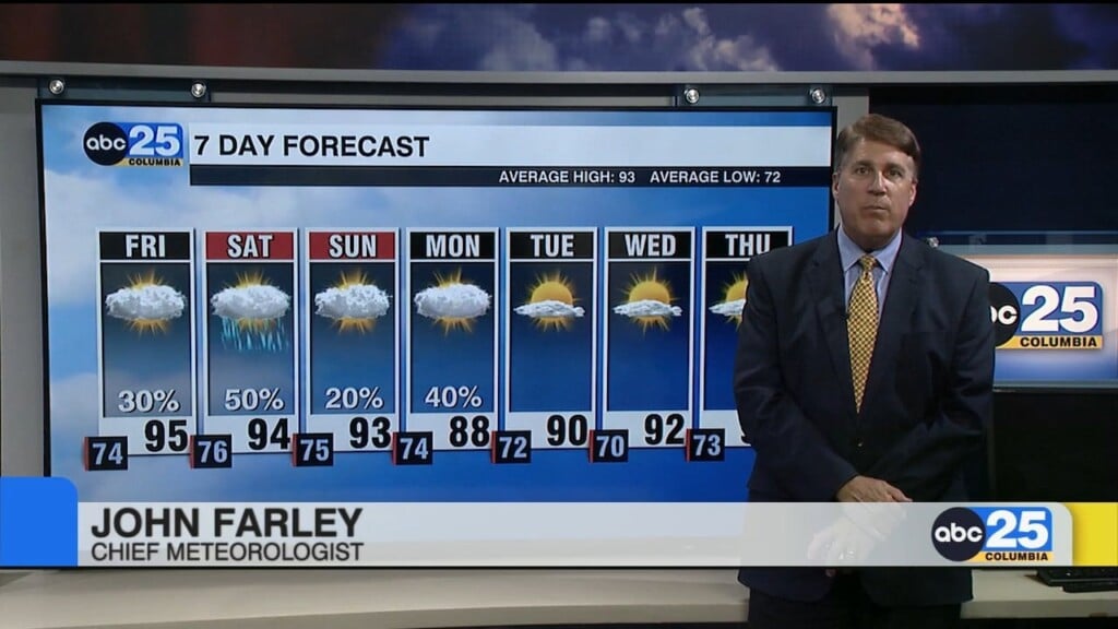 Today's Forecast