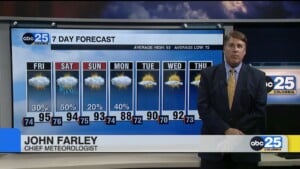 Today's Forecast