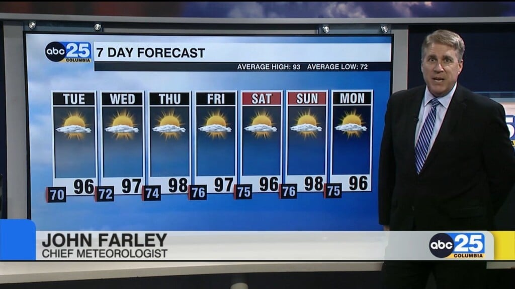 Today's Forecast