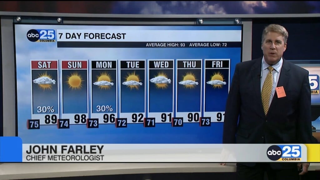 Today's Forecast
