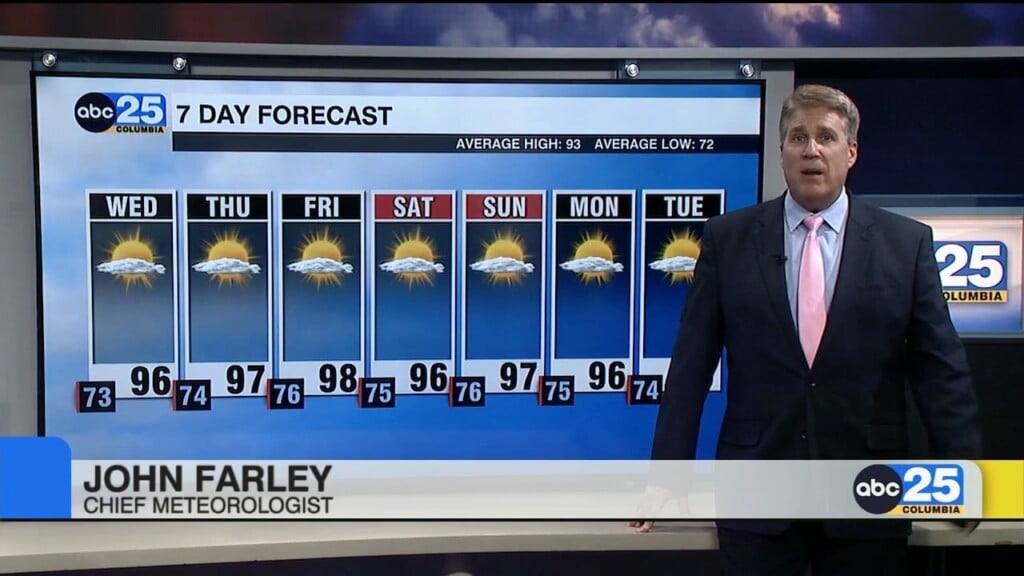 Today's Forecast
