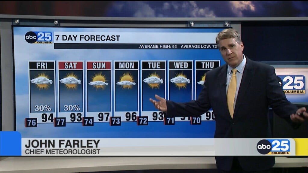 Today's Forecast