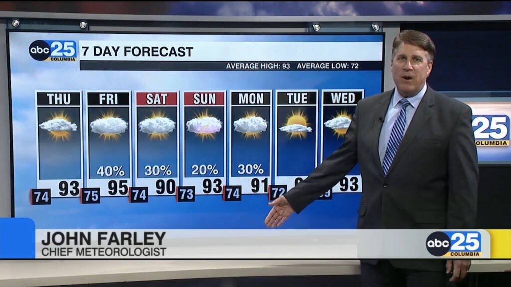 Today's Forecast