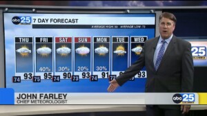 Today's Forecast