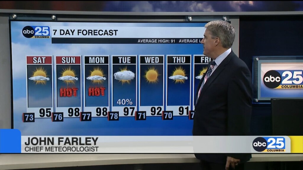 Forecast