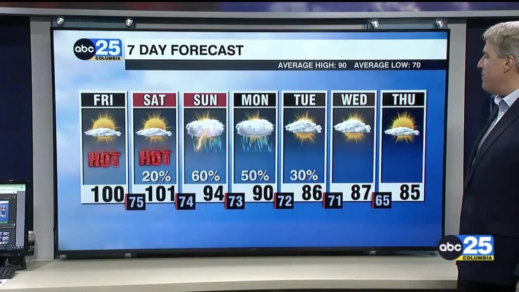 Forecast