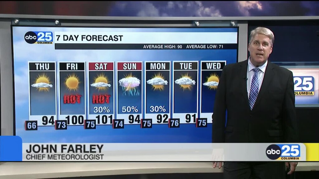 Forecast