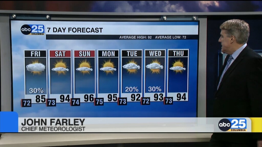 Forecast