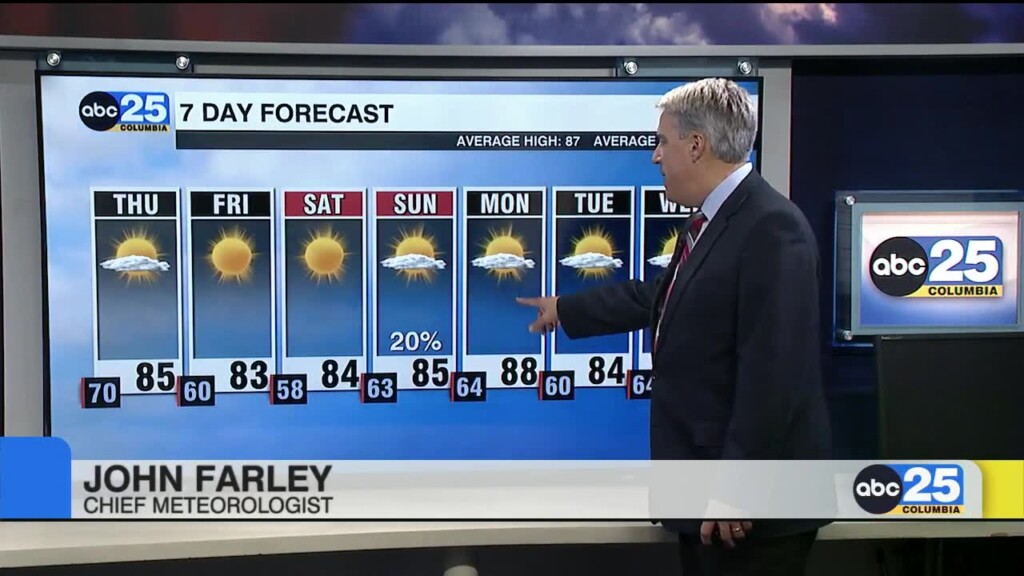 Forecast