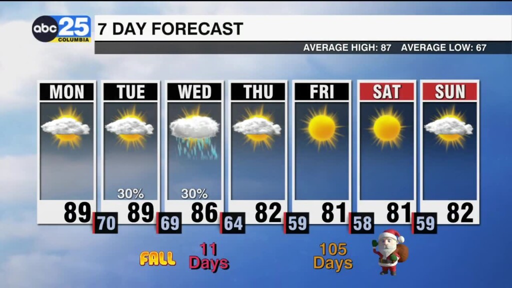 7 Day Forecast