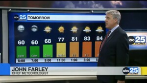 Forecast