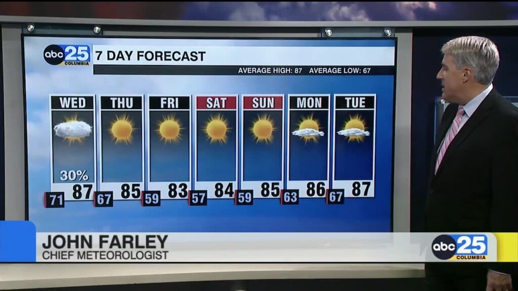 Forecast