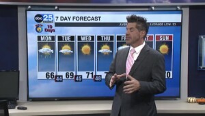 Tyler Ryan's Monday Forecast