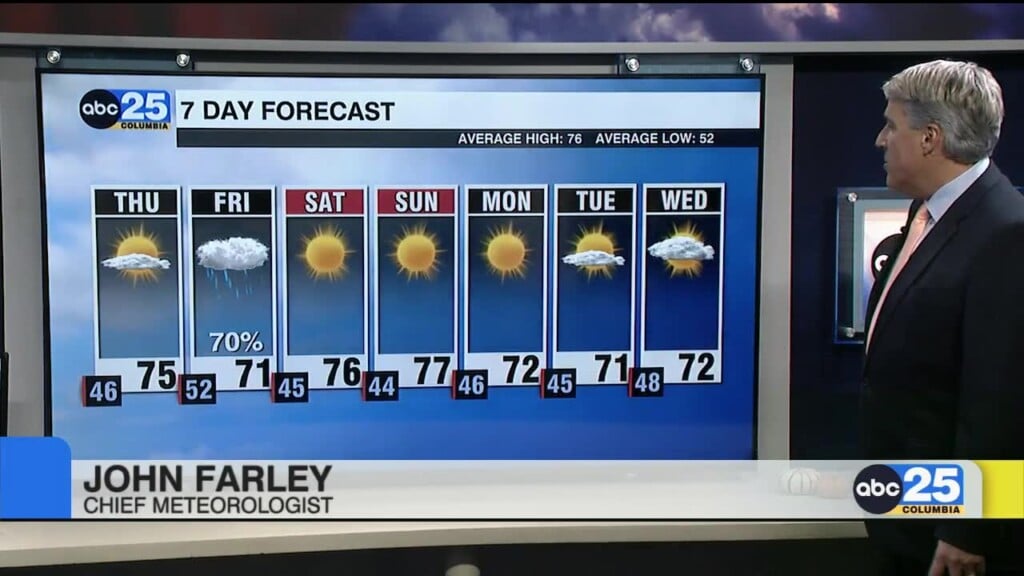 Forecast
