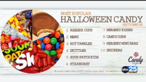 Halloween Candy