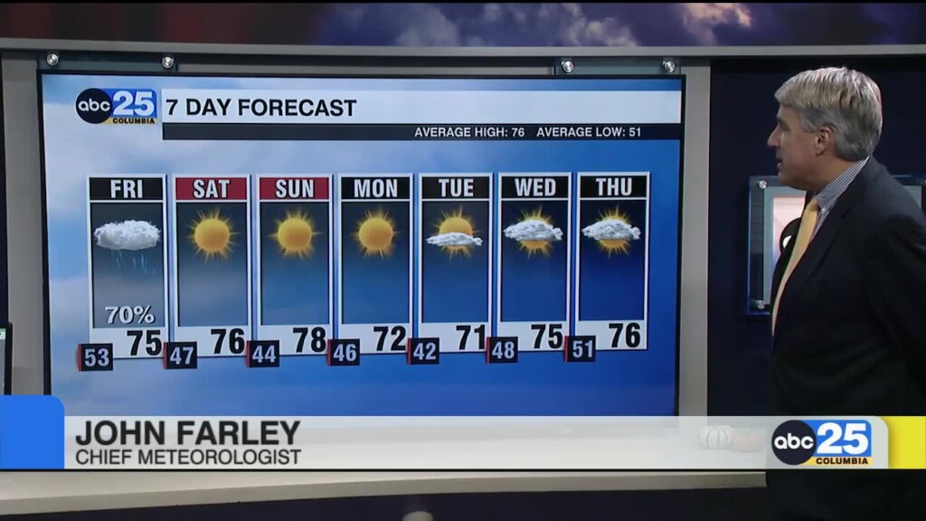 Weekend Forecast