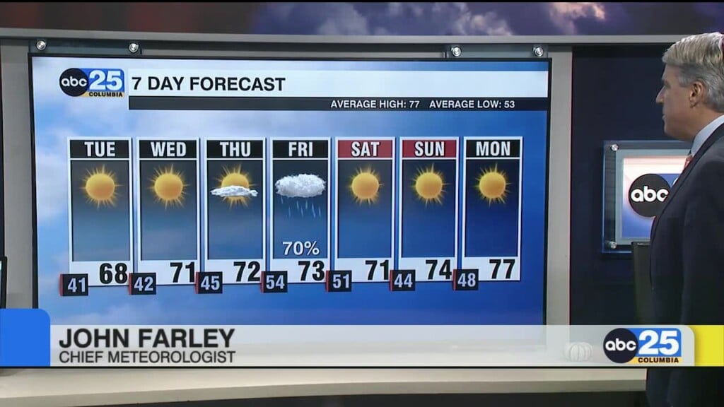Forecast