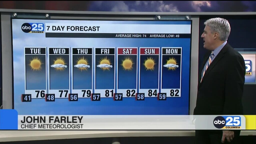 7 Day Forecast