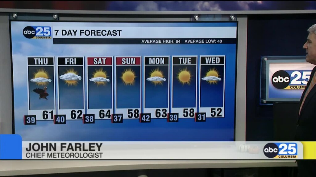 7 Day Forecast Nov.22