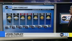 7 Day Forecast Nov.22