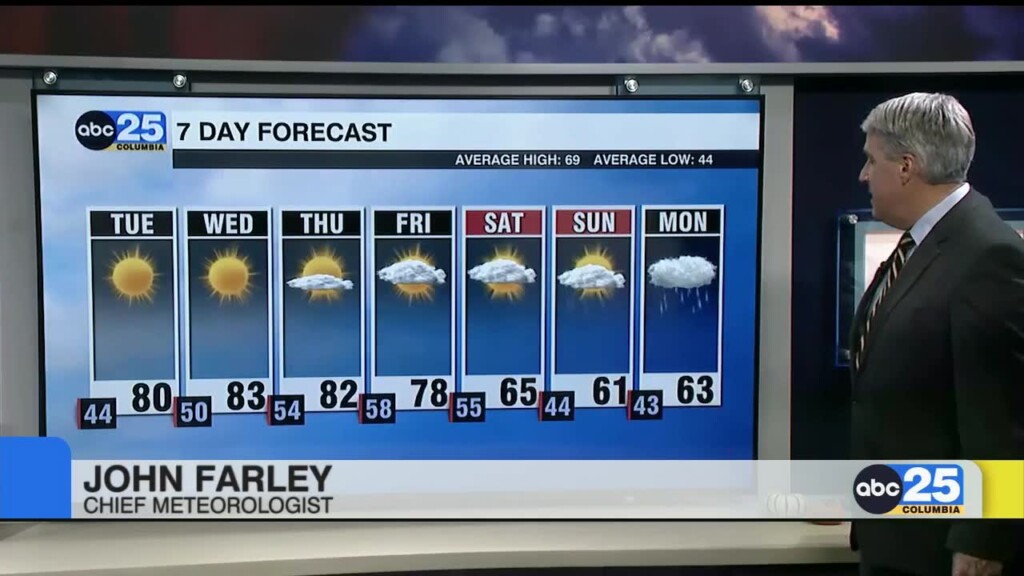 Forecast