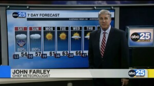 7 Day Forecast Nov.10