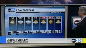 7 Day Forecast Nov.13