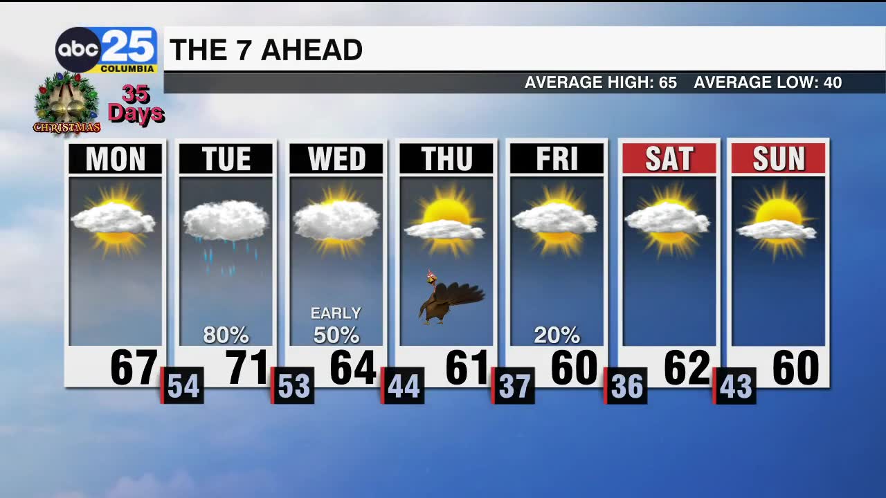 7 Day Forecast Abc Columbia