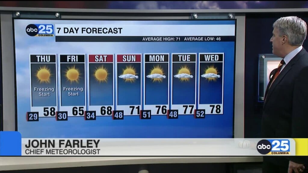 Forecast