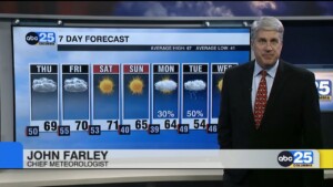 7 Day Forecast Nov.15