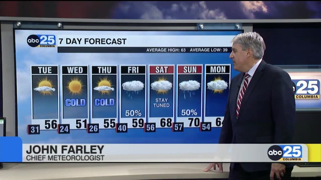 7 Day Forecast Nov.27