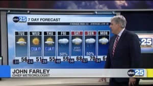 7 Day Forecast Nov.27